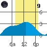 Finch Cove tide chart for Saturday, March 9, 2024