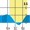 Finch Cove tide chart for Thursday, April 11, 2024