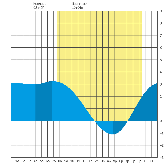 Finch Cove tide chart for Saturday, April 13, 2024
