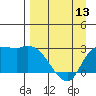 Finch Cove tide chart for Saturday, April 13, 2024