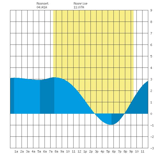 Finch Cove tide chart for Sunday, April 14, 2024