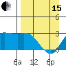 Finch Cove tide chart for Monday, April 15, 2024