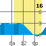 Finch Cove tide chart for Tuesday, April 16, 2024