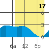 Finch Cove tide chart for Wednesday, April 17, 2024