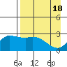 Finch Cove tide chart for Thursday, April 18, 2024