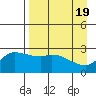 Finch Cove tide chart for Friday, April 19, 2024