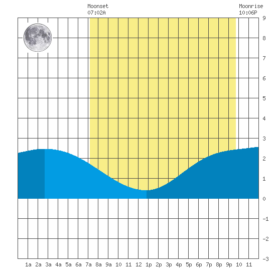 Finch Cove tide chart for Tuesday, April 23, 2024