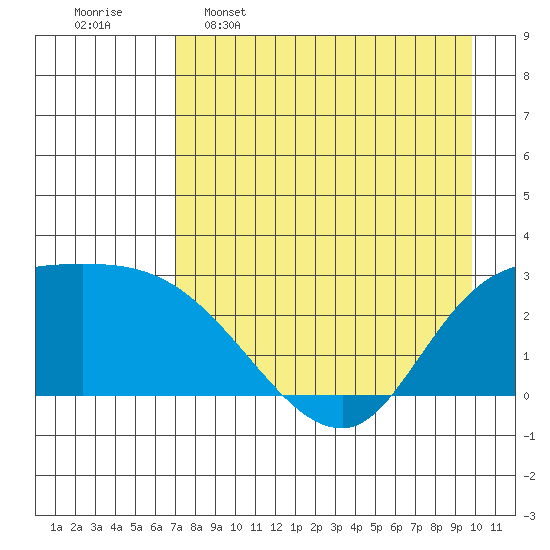 Finch Cove tide chart for Saturday, April 27, 2024