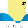 Finch Cove tide chart for Saturday, April 27, 2024