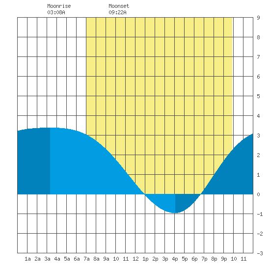 Finch Cove tide chart for Sunday, April 28, 2024