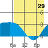 Finch Cove tide chart for Monday, April 29, 2024