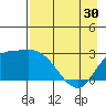 Finch Cove tide chart for Tuesday, April 30, 2024