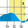 Finch Cove tide chart for Wednesday, April 3, 2024