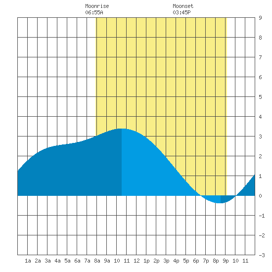 Finch Cove tide chart for Thursday, April 4, 2024