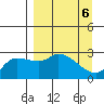 Finch Cove tide chart for Saturday, April 6, 2024