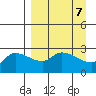 Finch Cove tide chart for Sunday, April 7, 2024
