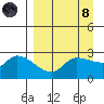 Finch Cove tide chart for Monday, April 8, 2024