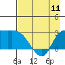 Finch Cove tide chart for Saturday, May 11, 2024
