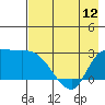 Finch Cove tide chart for Sunday, May 12, 2024