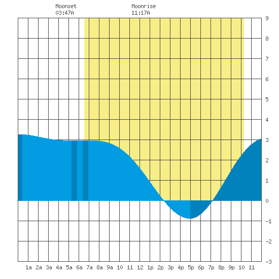 Finch Cove tide chart for Monday, May 13, 2024