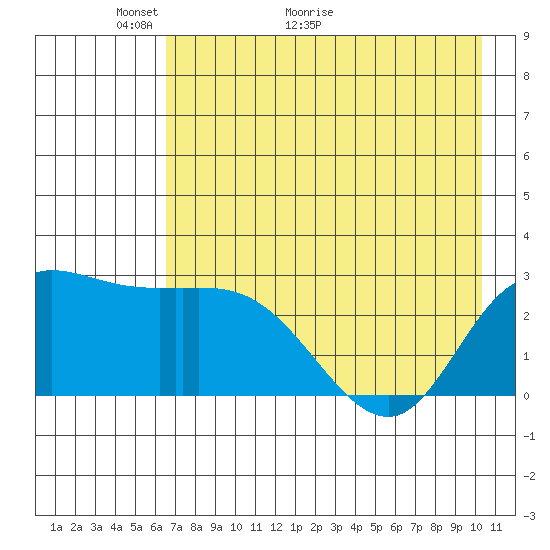 Finch Cove tide chart for Tuesday, May 14, 2024