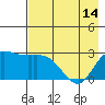 Finch Cove tide chart for Tuesday, May 14, 2024