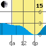 Finch Cove tide chart for Wednesday, May 15, 2024