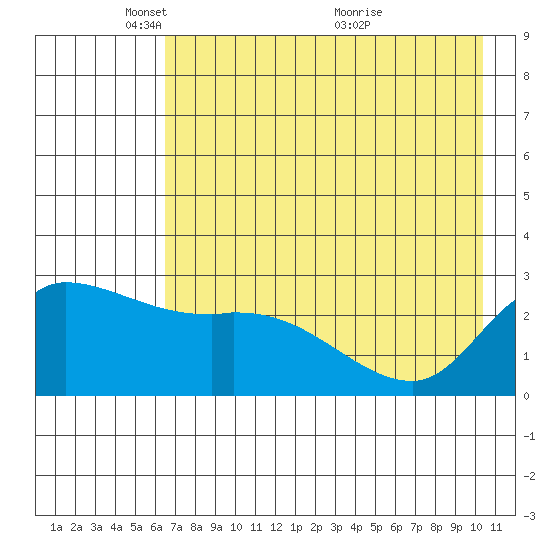 Finch Cove tide chart for Thursday, May 16, 2024