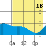 Finch Cove tide chart for Thursday, May 16, 2024