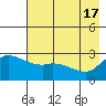 Finch Cove tide chart for Friday, May 17, 2024