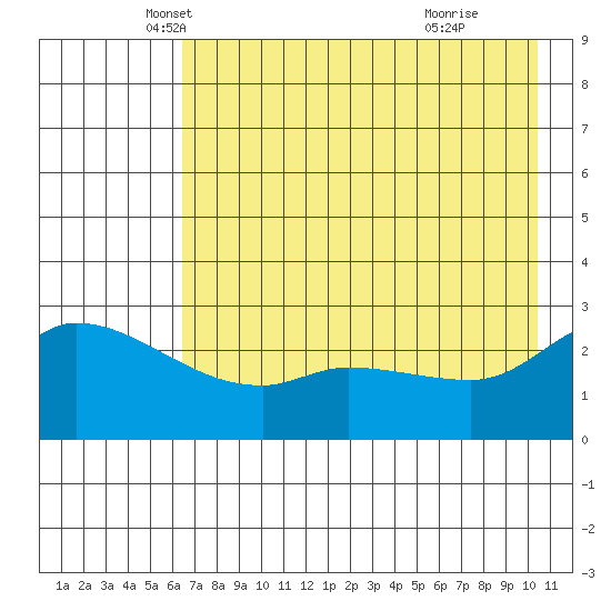 Finch Cove tide chart for Saturday, May 18, 2024