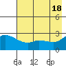 Finch Cove tide chart for Saturday, May 18, 2024