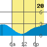 Finch Cove tide chart for Monday, May 20, 2024