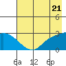 Finch Cove tide chart for Tuesday, May 21, 2024