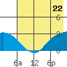 Finch Cove tide chart for Wednesday, May 22, 2024