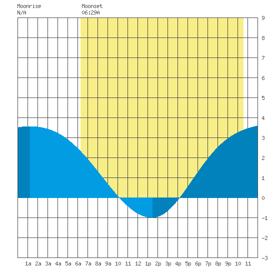 Finch Cove tide chart for Friday, May 24, 2024