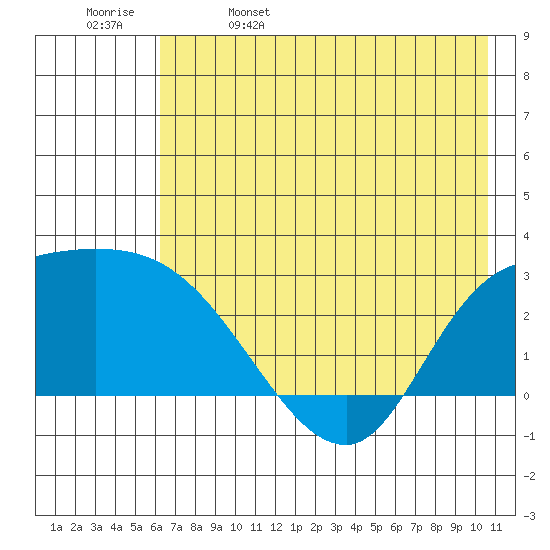 Finch Cove tide chart for Monday, May 27, 2024