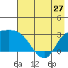 Finch Cove tide chart for Monday, May 27, 2024