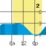Finch Cove tide chart for Thursday, May 2, 2024