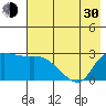 Finch Cove tide chart for Thursday, May 30, 2024