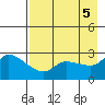 Finch Cove tide chart for Sunday, May 5, 2024