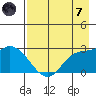 Finch Cove tide chart for Tuesday, May 7, 2024