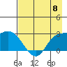 Finch Cove tide chart for Wednesday, May 8, 2024