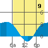 Finch Cove tide chart for Thursday, May 9, 2024
