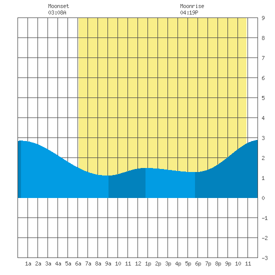 Finch Cove tide chart for Saturday, June 15, 2024