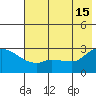Finch Cove tide chart for Saturday, June 15, 2024