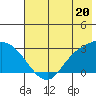 Finch Cove tide chart for Thursday, June 20, 2024