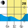 Finch Cove tide chart for Friday, June 28, 2024