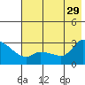 Finch Cove tide chart for Saturday, June 29, 2024