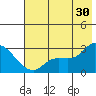 Finch Cove tide chart for Sunday, June 30, 2024